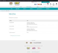 Well, it is absolutely doable! Sdn Bhd Company Registration Malaysia Fees Process