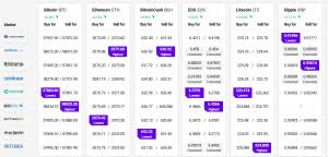 Some experts suggest the cryptocurrency will recover in 2021, and i can't help but agree. Bitcoin Ethereum And Altcoins Struggle To Recover