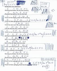 Morning Has Broken Cat Stevens Guitar Chord Chart Guitar