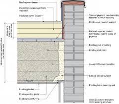 Water Managed Roof Re Roofing And Adding Insulation Over A