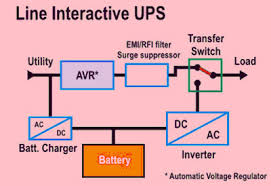 Firstly, the performance improvement of a bidirectional switch based bridgeless power factor. Types Of Uninterruptible Power Supply Devices With Working