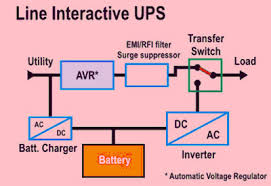 Browser » home » power supply , ups » uninterrupted power supply circuit diagram. Types Of Uninterruptible Power Supply Devices With Working