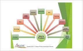 Many of these are established companies and some are up and comers. The Biotechnology And Bioeconomy Landscape In Malaysia Sciencedirect