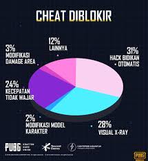 Enter a valid license key (first 14 days are treated as trial and free). Auto Aim Becomes The Most Cases In Pubg Mobile S October Permaban Wave Dunia Games