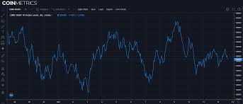 Comment below your price prediction. Coin Metrics State Of The Network Issue 72 Analyzing The Fallout From The Bitmex Lawsuits