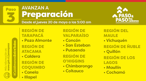 10/1/2021 | la autorización permite a quienes viven en comunas en fase 2 del plan paso a paso, realizar viajes interregionales para que puedan descansar y tomar un respiro de la pandemia. Cambios Al Plan Paso A Paso Limache Sale De Cuarentena Y Concon Avanza A Fase 3 Epicentro Chile