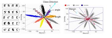 Zhimin Li (U of U), Shusen Liu (LLNL), Xin Yu (U of U), Kaikhura Bhavya  (LLNL), Jie Cao (U of U), James Daniel Diffenderfer (LLN