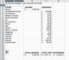 Productivity Techwalla Com Setting Up A Budget Budgeting Excel Budget