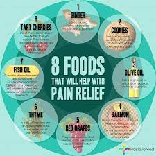Pin On Health