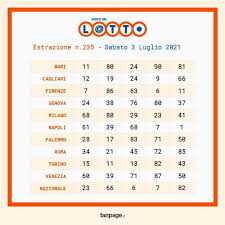 Check out today's 2d, 3d and 6d lotto results. Lotto And Superenalotto Draw Today July 3 2021 Winners By Numbers And Odds