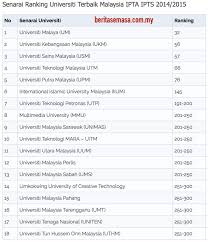 Top universities and colleges in malaysia. Ranking Universiti Malaysia Terbaik Senarai Ipta Ipts
