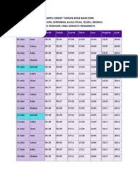 Tempi salatistici musulmani in seremban oggi, fajr, dhuhr, asr, maghrib e isha'a. Asar Seremban