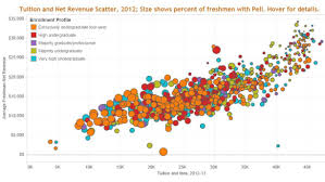 Gallery Data Visualization Examples Data Visualization Gallery