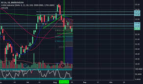 Dive deeper with interactive charts and top stories of b3 sa brasil bolsa balcao. B3sa3 Stock Price And Chart Bmfbovespa B3sa3 Tradingview