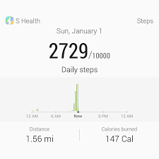 A graph shows me the hours i have been most . Pin By Lindsay Perrin On Acnl Amazing Stories Burn Calories Acnl