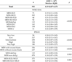 Image result for Monocyte Count