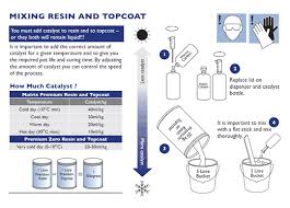 Guide Mixing Matrix Premium Resin Matrix Topcoat And