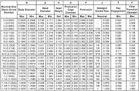 25 Systematic Wrench Sizing Chart