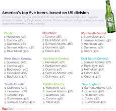 List of list of beer brands. America S Favorite Beer Is From Europe Yougov