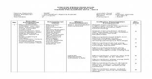 Soal Essay Agama Katolik Sketsa
