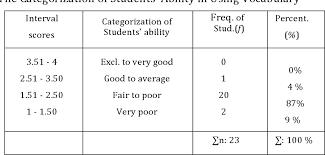 First of all, you can listen to the pronunciations of padang in american english and british english by clicking. Pdf Students Writing Ability On English Descriptive Text At Grade Viii In Smpn 33 Padang Semantic Scholar
