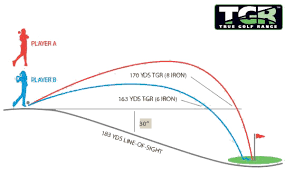 Golf Club Distance Chart Metres Golf Clubs