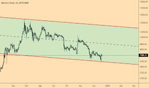 Hatta gümüş daha fazla kazandırmaya başladı. Bitcoin 10 Yillik Grafik