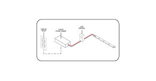 Use the positive lead to probe the for this step it helps to have a wiring diagram but it is not needed. 12 Volt Led Light Strips Powering And Wiring Ledsupply Blog