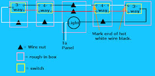 Tutorial 3 Way Switches And 4 Way Switches