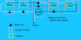 This arrangement is not common, you are most likely to find a 3 gang 2 way switch used (this will do the same job but you will have spare l2 terminals on each gang that you would not need to use). Tutorial 3 Way Switches And 4 Way Switches