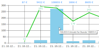 C Formatting Chart Datapoints And Showing A Label Tooltip