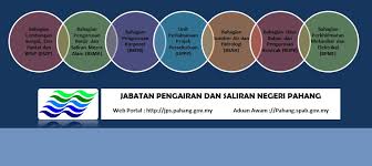 Jabatan ini dikenali sebagai jpt. Jabatan Pengairan Dan Saliran Negeri Pahang Pagina Inicial Facebook