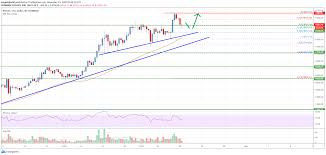 The cause of these growth cycles are the halvings, which lead to a supply shock with a subsequent rally. Bitcoin Price Analysis Btc Just Shy Of A New All Time High Live Bitcoin News