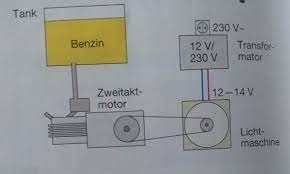 Quickly and easily generate individual or bulk sets of universally unique identifiers (uuids). Motor Und Generator Alltag Schule Technik Physik