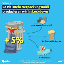 März hätten länder und regionen mit einer inzidenz unter 50 große schritte machen können. Ggfaie1m19bj9m