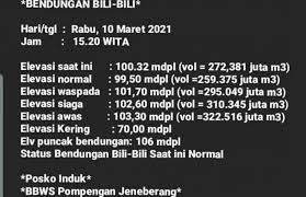 Spot harga emas hari ini (market open). Asn Archives