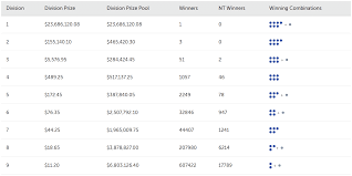 Powerball Lottery 1249 Results For April 23 2020 Winning Numbers