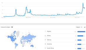 bitcoin investment trust stock chart forex trading