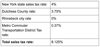 online sales tax in 2019 for ecommerce businesses nexus by