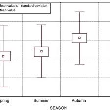 The Ecophysiology Of Plant Phosphorus Interactions