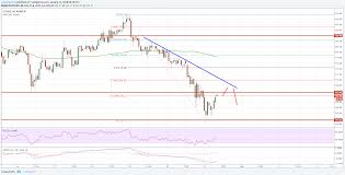 litecoin price analysis ltc usd extend its slide toward