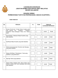 Ini penjelasannya di mata ulama. Senarai Semak Masuk Kuarters