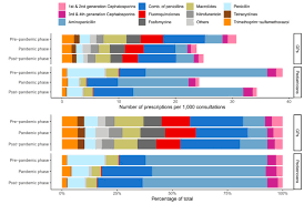 Post-pandemic consumption of outpatient antibiotics in Switzerland up to  pre-pandemic levels, 2018–2023: An interrupted time series analysis