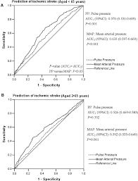 Image result for Pulse Pressure
