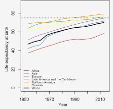 Maybe you would like to learn more about one of these? World Population 2021 Population Clock Live