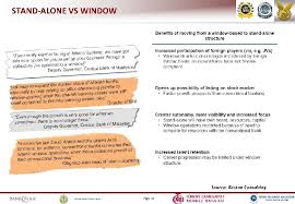 The bic codes below belong to bank simpanan nasional berhad bank and/or any of its branches across all countries and cities in the world. Islamic Banking Products Operations Jeroen P M M