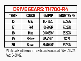 69 Unexpected Chevy Truck Wheelbase Chart