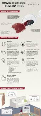 Drip a little bleach on a cotton swab, then apply it to the stain and watch it disappear in minutes. Removing Red Wine Stains From Anything La Crema