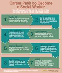 Social Work 101: How To Become A Social Worker