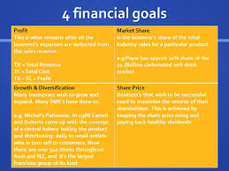 Maybe you would like to learn more about one of these? Yr 11 Preliminary Business Studies Topics Ppt Download